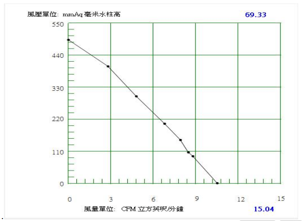 PQ curve for 12V Air Blower BA5025H12B-A.png